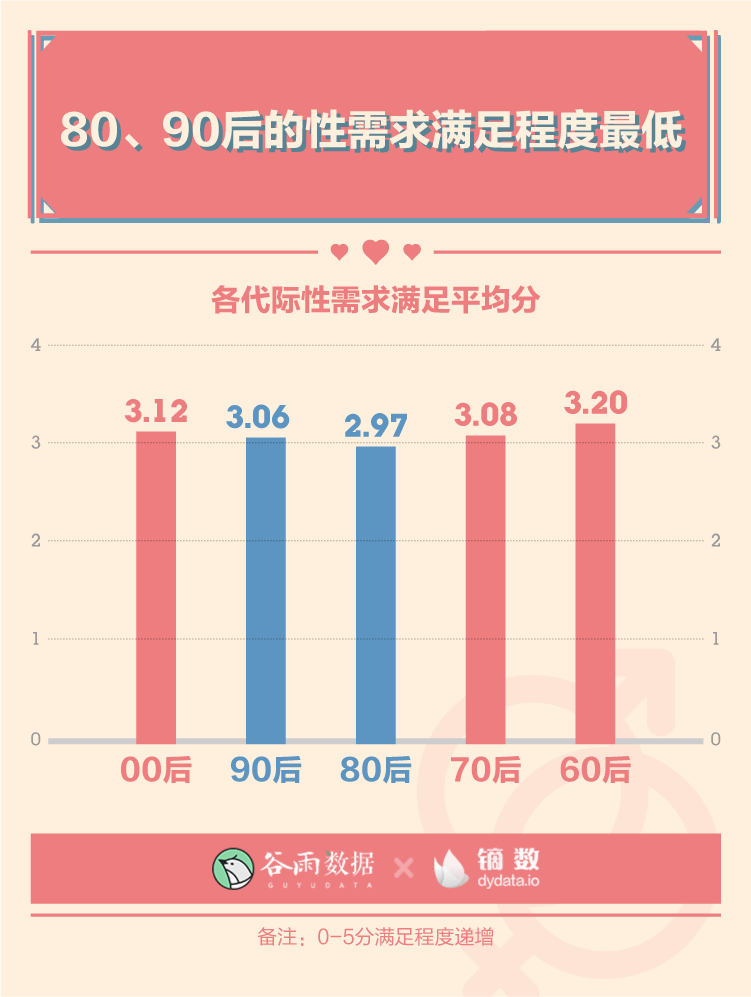 2021中国人均性伴侣_中国人均寿命变化图