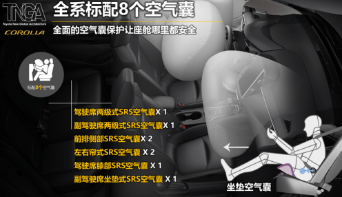 全系标配8个安全气囊和多项主被动安全配置,相比有些同级车型低配只有