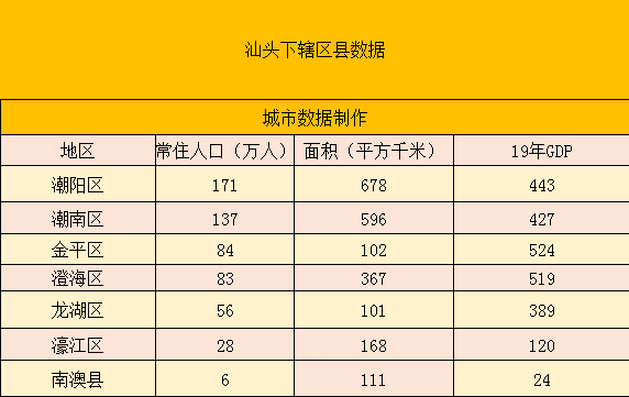 汕头市各区人口_汕头市各区分布地图(2)