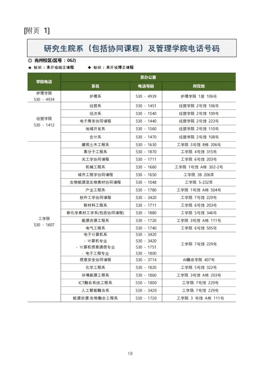 韩国大学排名2020_韩国当红女星排名2020(2)