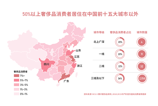 奢侈品|2020新冠疫情下，奢侈品行业（中国）数字化转型洞察报告