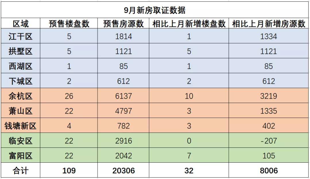 杭州人口总人数_杭州每年人口增长(3)