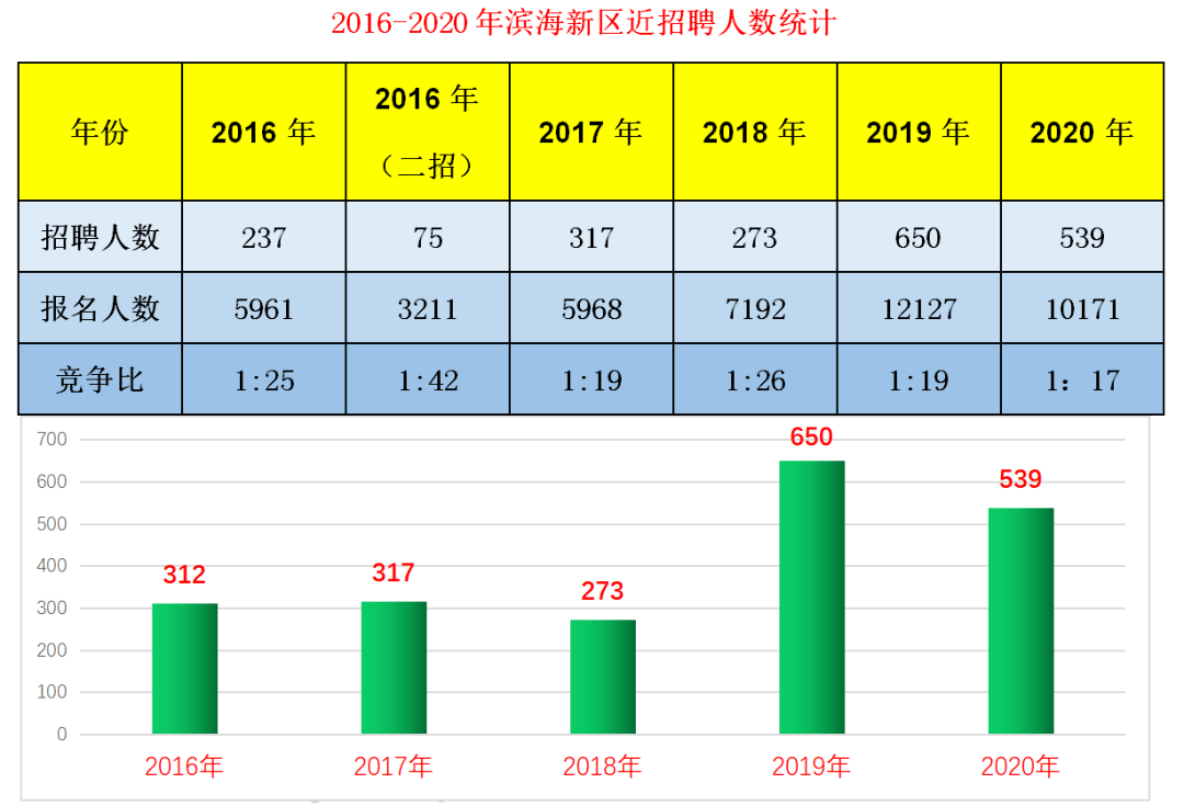 滨海新区人口数量_看中国 天津人口 2017(3)