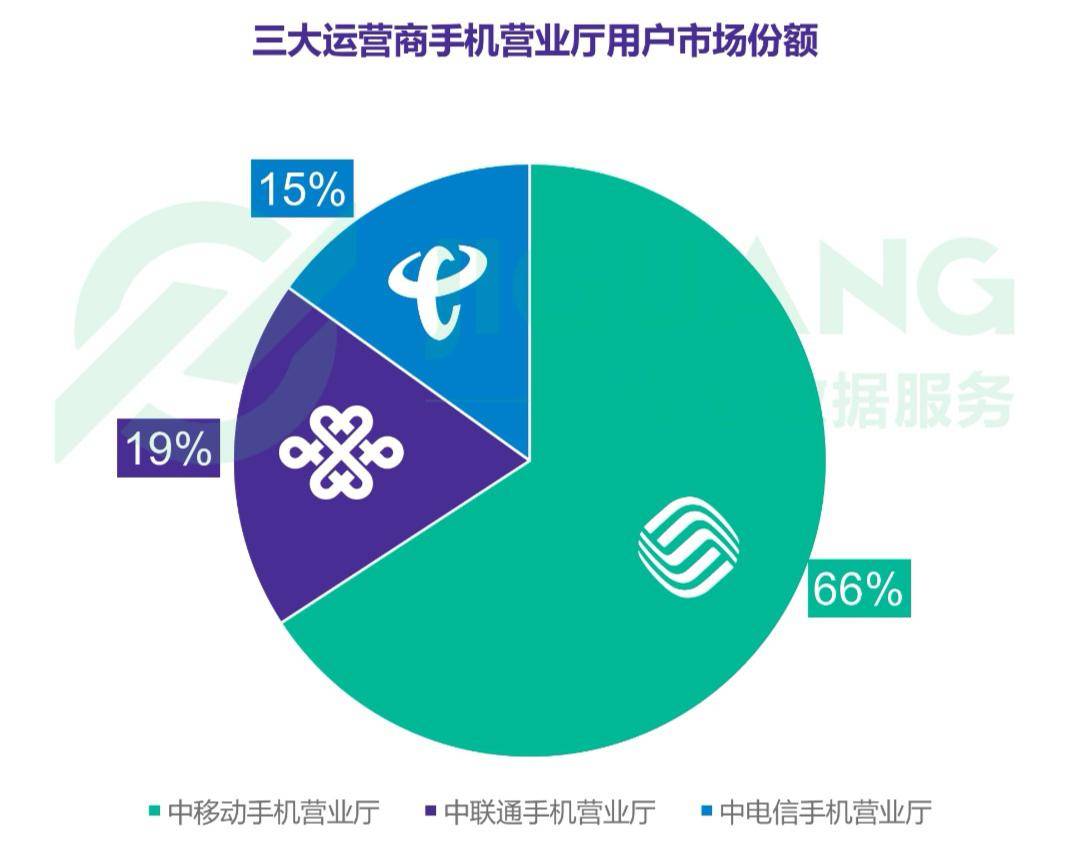 原创三大运营商竞争激烈,中国移动不再"吝啬",推出3大特权