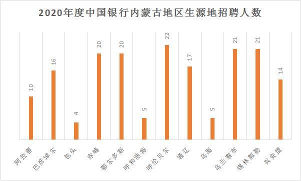 内蒙那块人口最少_人口普查(2)