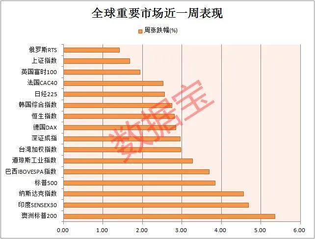 gdp月数据_大数据图片(3)