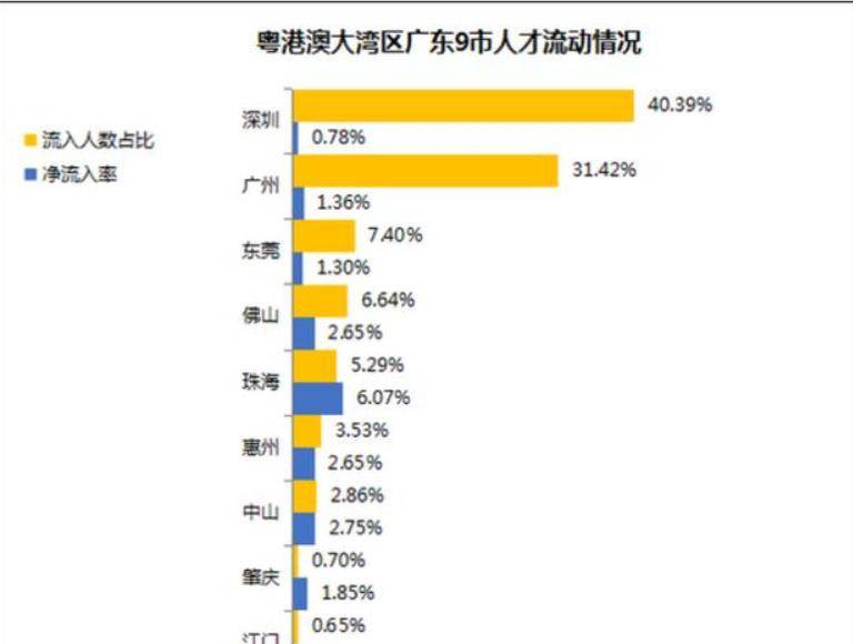 依据一座城市的人口比例_离开一座城市图片(2)