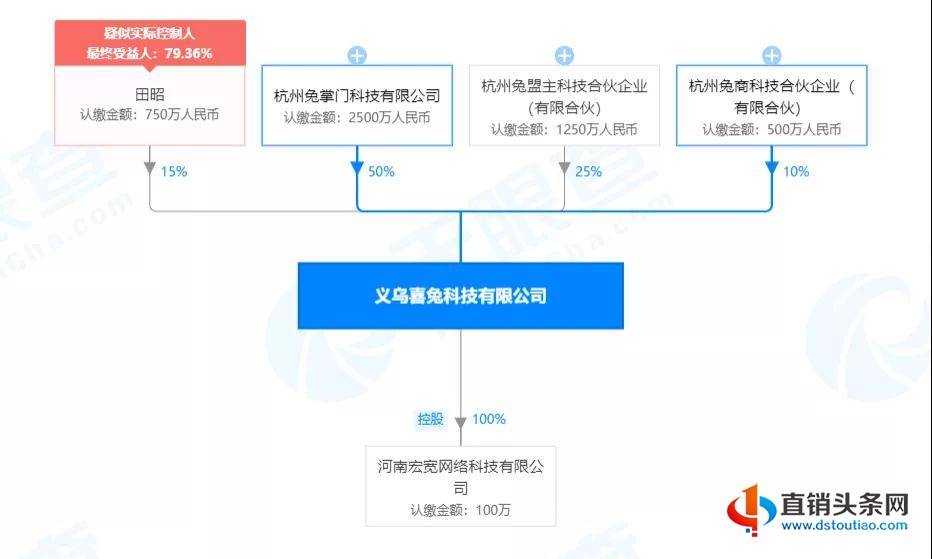 喜兔在家被指模式涉嫌传销：带病微商转型社交电商？(图9)