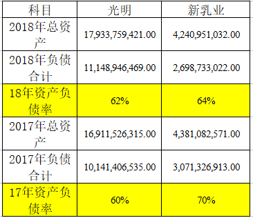 伊利gdp(2)