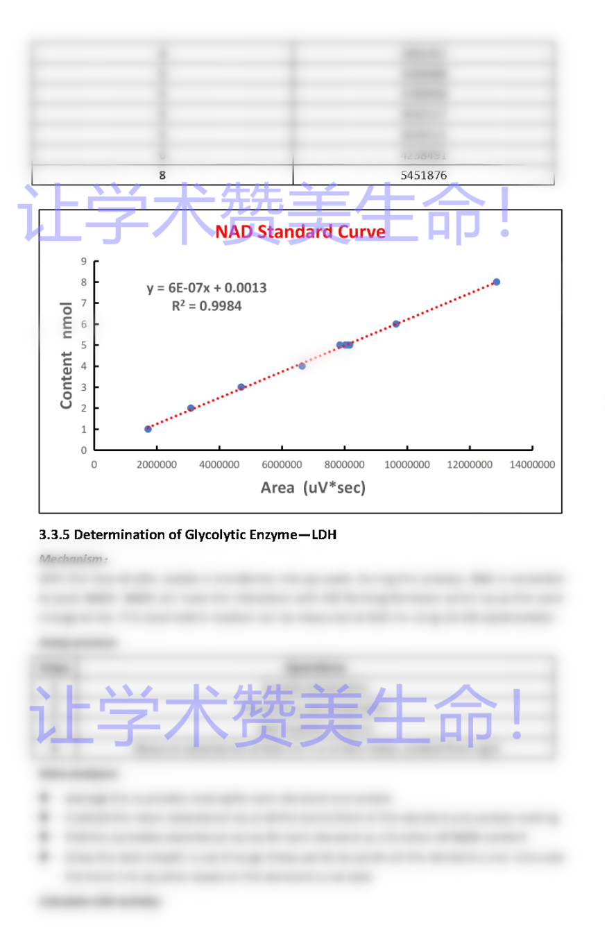 科研|实验室学科，我参与线上科研