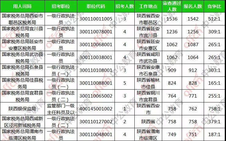 2020年国考成绩排名_最新公告太原市2020年度考试录用公务员考试面试成