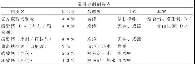 宝宝|全都白补了宝宝到底需不需要补钙？搞不清楚这3点