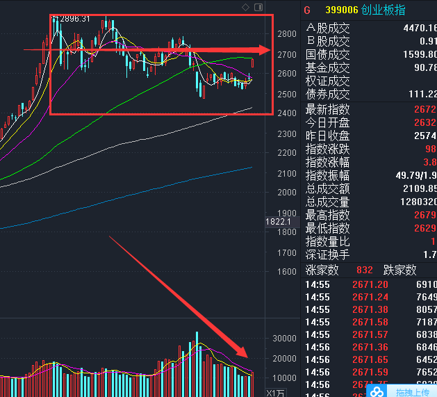 后期走势预演,主流资金的困惑_筹码