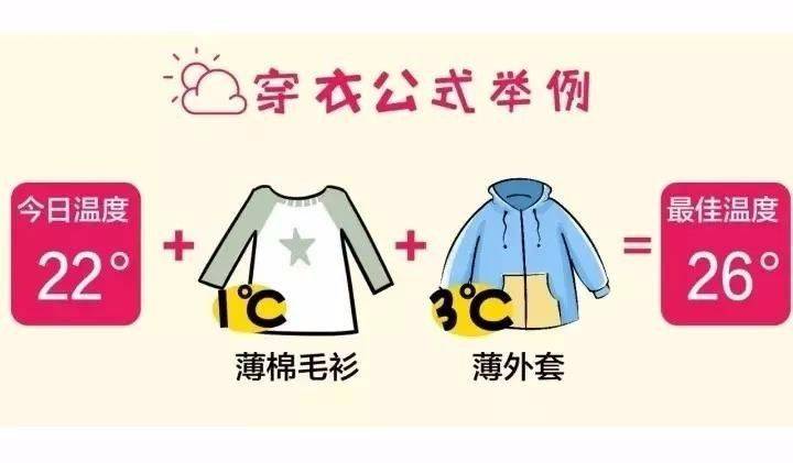 哈奇乐教育介绍宝宝秋季穿衣法则