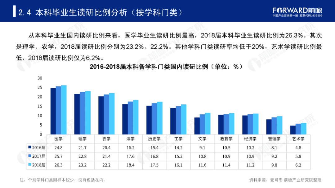 报假GDP(2)