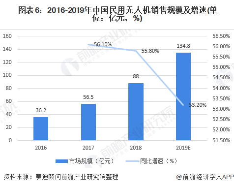 西安民用航天基地2020GDP_新型产业基地的重要举措(2)