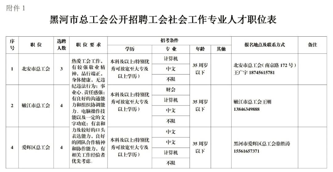 黑河市区人口_黑龙江12市城区人口 哈尔滨遥遥领先,黑河最少,双鸭山第八(3)