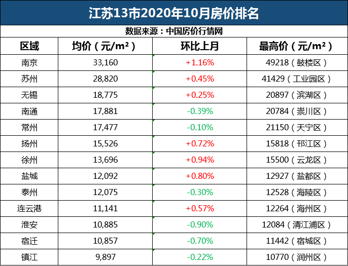 2020房价排名_西安各区房价排名