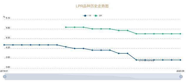 货币发放速度大于人口增长率_中国人口增长率变化图(2)