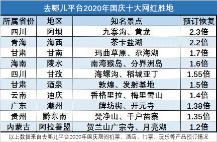 人均停留天数_孕酮值与孕天数对照表(3)