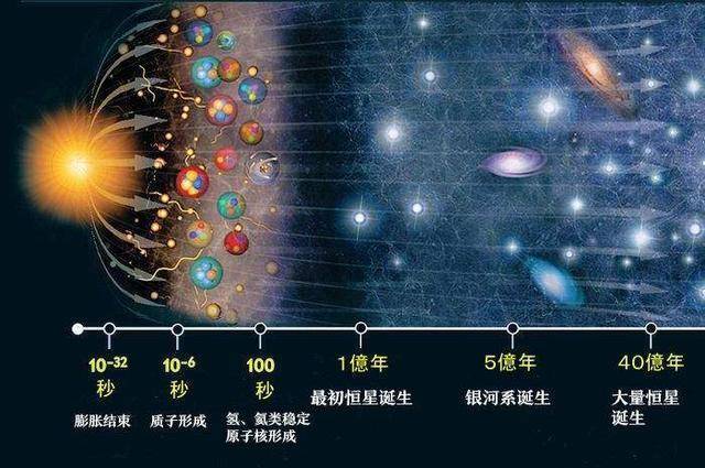 原创为什么宇宙中只有生命在进化,宇宙本身不进化吗?