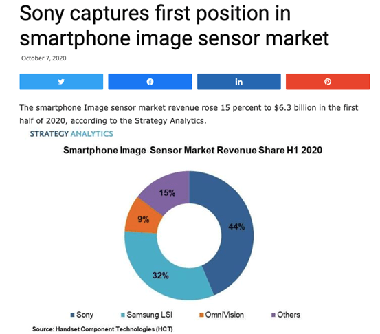 2020年索尼传感器排名_2020年摄影器材圈最大未解之谜!索尼新机A7IV的传感器