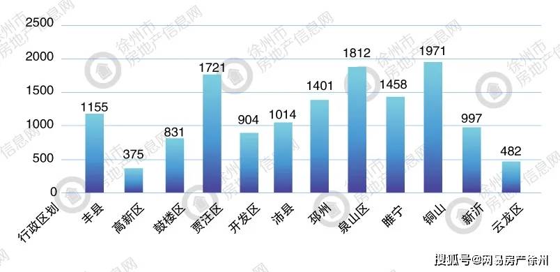 徐州铜山区gdp靠什么支撑_徐州或将合并的县市,GDP有望冲击2000亿,铜山区地位将受威胁(3)