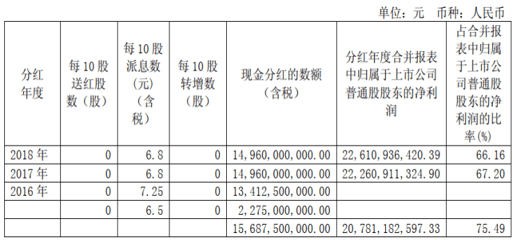 电力行业排名_电力行业安全员证(3)