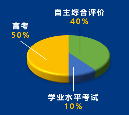 昆山|昆山杜克大学2021年本科入学申请正式启动！