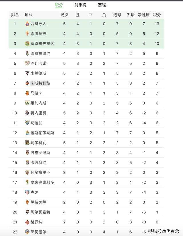 西班牙语人口排名_人口老龄化图片