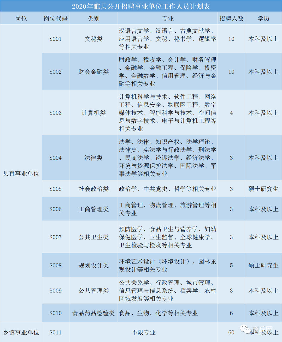 商丘各县人口2021_今天开始报名 2021年商丘市民权县公开招聘事业单位工作人员(3)