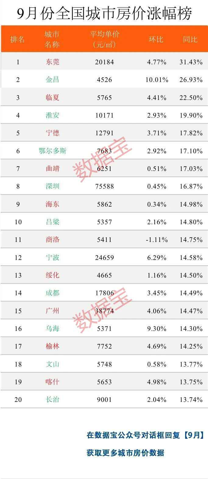 深圳2017上半年gdp增速_中国深圳gdp增长图(3)