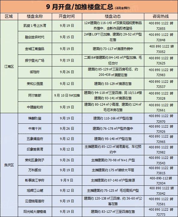 武鸣区2020年GDP_武鸣区到2020规划(3)