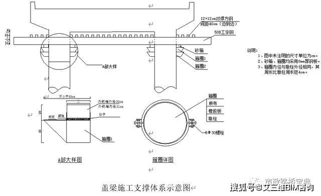 抱箍法是在墩柱柱顶以下120cm的位置设两道上下叠放钢抱箍,用8对φ