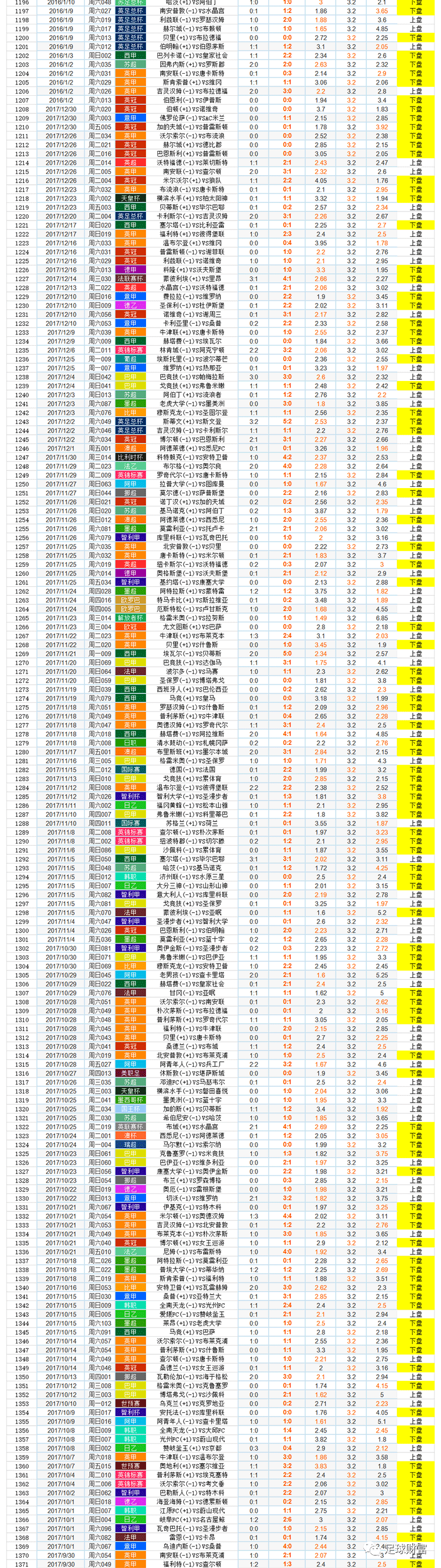 今日足球竞彩胜平负预测_今日竞彩足球胜平负_今日足球竟彩胜平负对阵