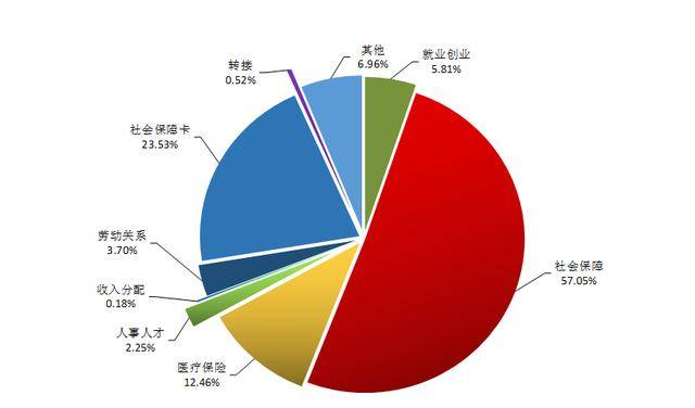 滨州人口增加_滨州学院(2)