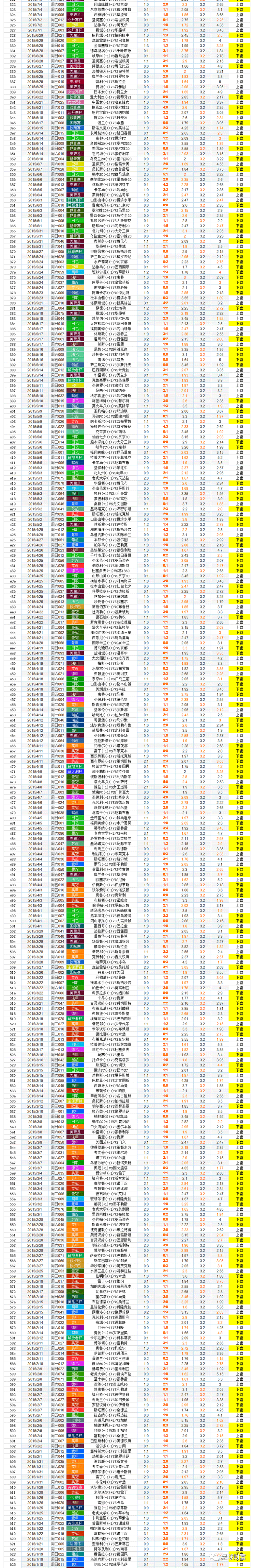 今日足球竟彩胜平负对阵_今日足球竞彩胜平负预测_今日竞彩足球胜平负