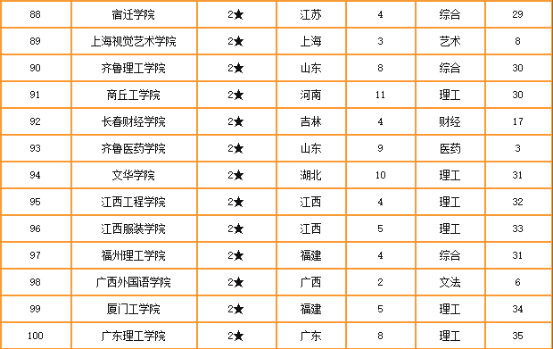 江西工程学院2020最_江西工程学院2020党建工作成效好