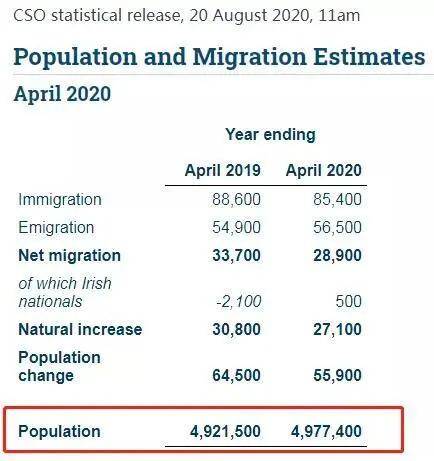 爱尔兰人口 2021_爱尔兰地图