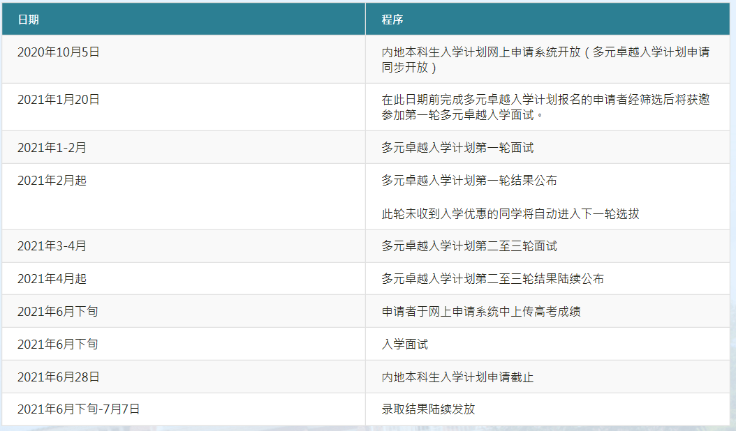 香港常住人口2021_香港人口(3)