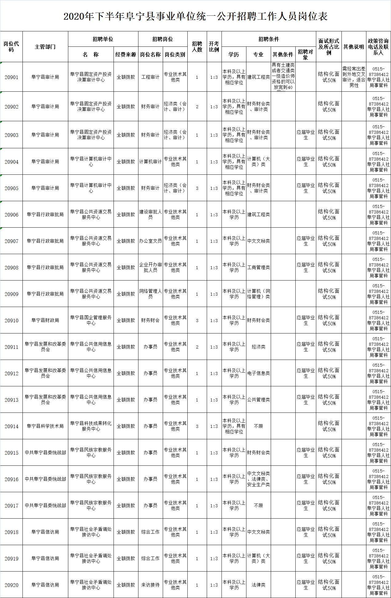 阜宁2020上半个季度_2020年下半年江苏盐城市阜宁县事业单位统一公开招聘28名工作人员...