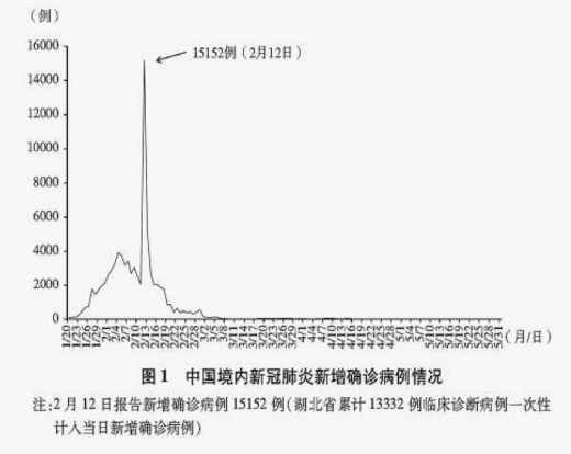 中国人口界线两侧差异的原因_中国人口界线(2)