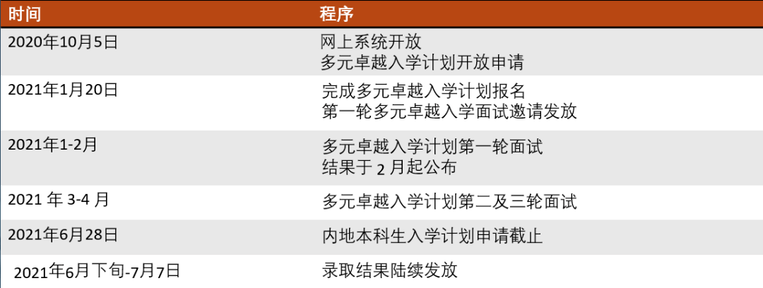 本科|高考生提前报名可获入学优惠 10-12 17:21 已发布香港大学本科申请开启