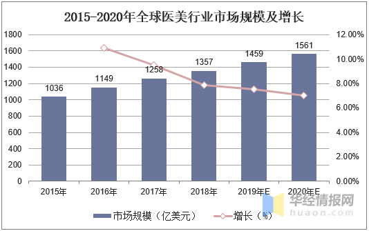 2020中国医生和人口的比例_中国人口比例(3)