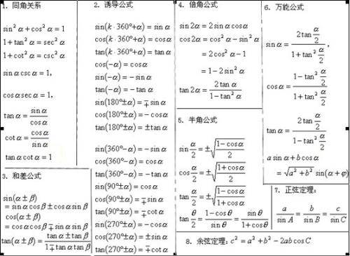 初相怎么看