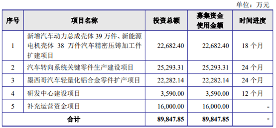 上海|调查丨嵘泰工业冲刺IPO关键时刻：第一大供应商“失踪”