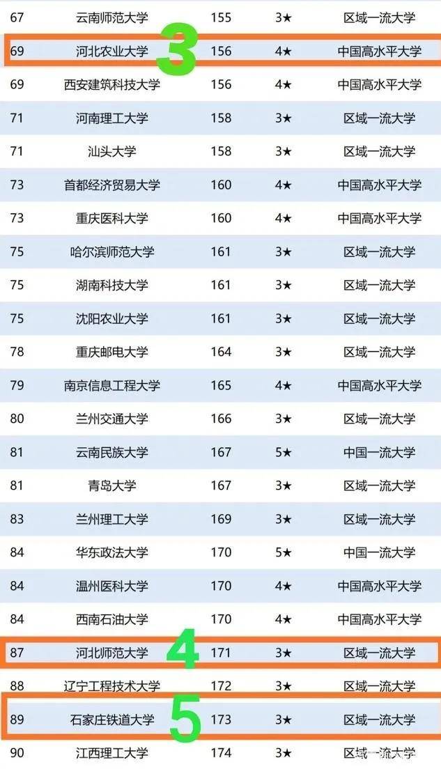 2020全国省级gdp百强排名_2020gdp全国排名(3)