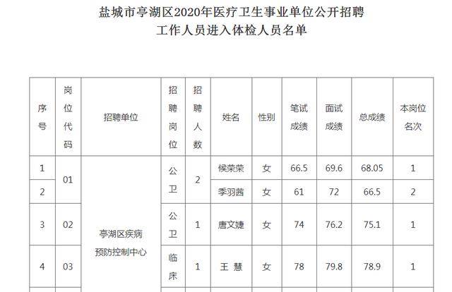 2020盐城出生人口_盐城人口老龄化