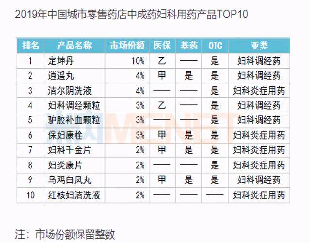市妇科排名_妇科检查图片(3)