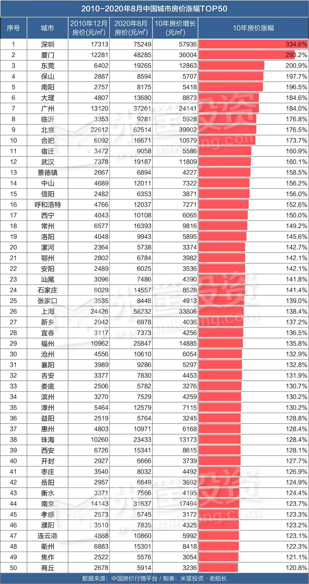 bsport体育合肥44个板块二手房价格曝光！天鹅湖28万三孝口27万省府23万！(图7)